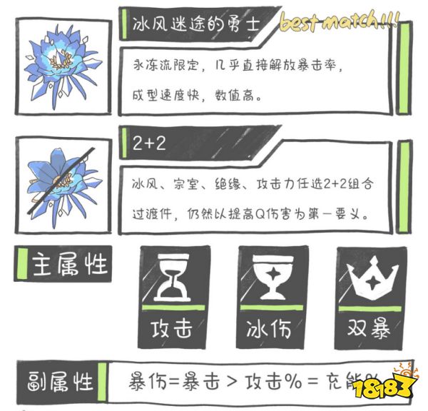 原神神里绫华用什么圣遗物好 神里绫华圣遗物套装推荐