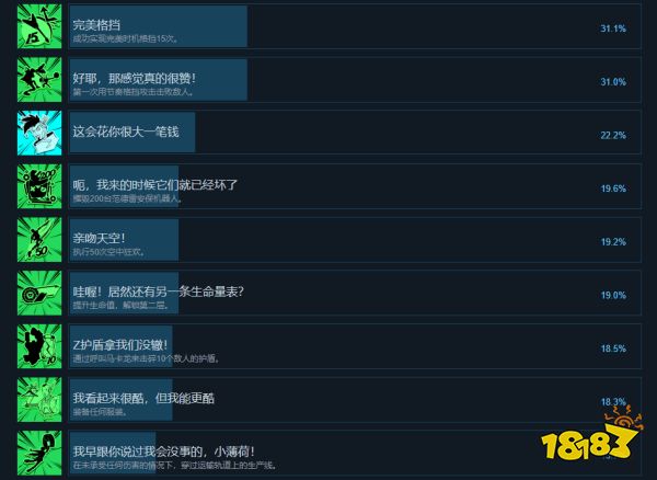 HiFi Rush成就有什么 全成就奖杯一览