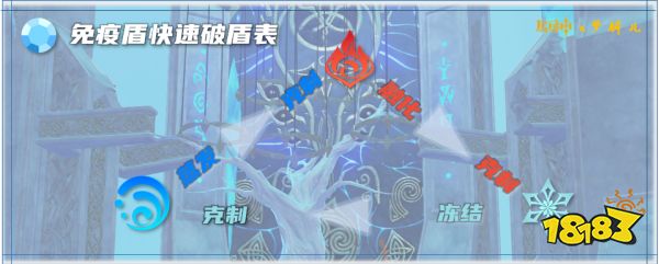 原神忘却之峡天赋本应对方法分享 蒙德天赋本通关攻略分享