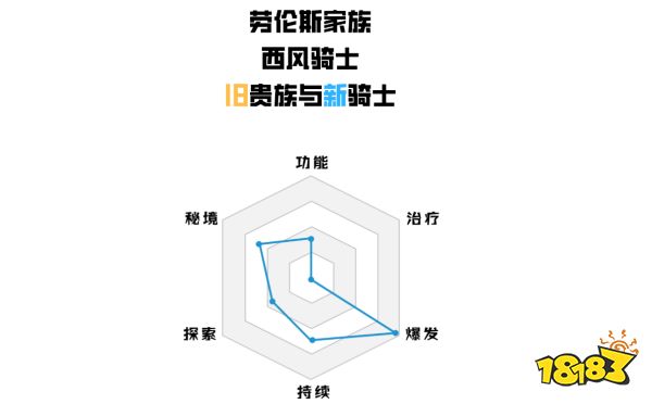 原神优菈培养攻略大合集 优菈武器圣遗物阵容推荐