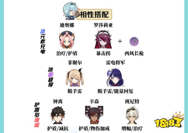 原神优菈培养攻略大合集 优菈武器圣遗物阵容推荐