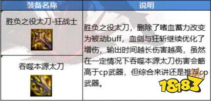 dnf狂战士110级装备搭配2023 狂战士110级毕业装备推荐