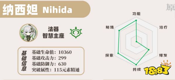 原神草神值得抽吗 草神纳西妲抽取培养建议