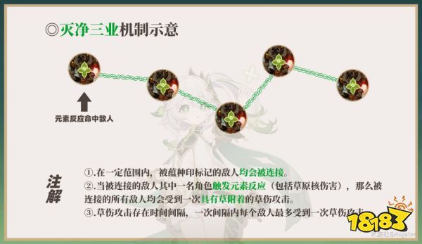 原神草神天赋加点顺序是什么 草神纳西妲天赋技能详解