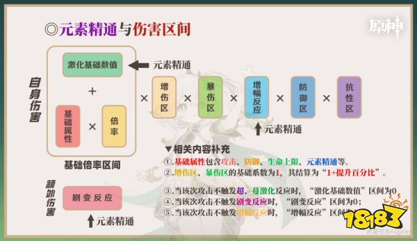 原神草神天赋加点顺序是什么 草神纳西妲天赋技能详解