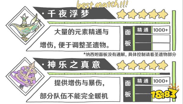 原神草神用什么武器好 草神纳西妲四星五星武器推荐