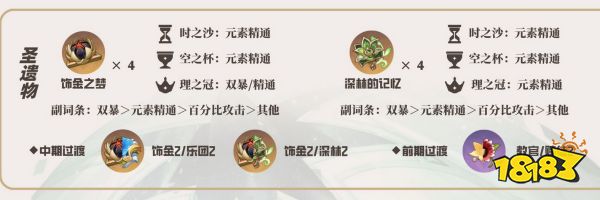 原神草神用什么圣遗物好 草神纳西妲圣遗物套装推荐