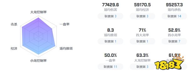 LOLjdg战队2023都有谁 jdg战队2023阵容介绍