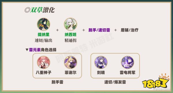 原神草神阵容搭配推荐 草神纳西妲配队阵容推荐