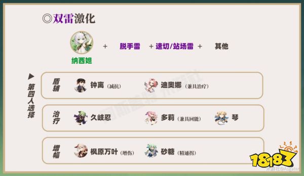 原神草神阵容搭配推荐 草神纳西妲配队阵容推荐