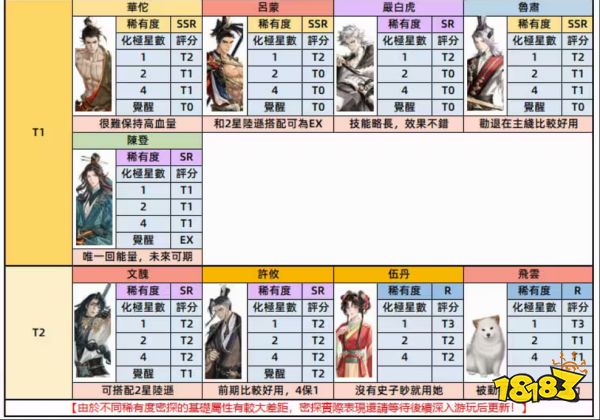 代号鸢密探强度排行表 代号鸢2023密探强度榜分享