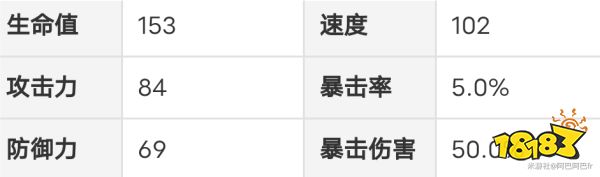 崩坏星穹铁道瓦尔特晋阶材料分享 瓦尔特等级升级材料大全