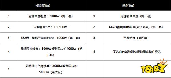 dnf2023五一套怎么买划算 dnf五一套回血攻略2023