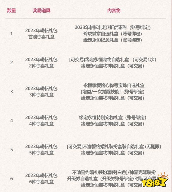 dnf2023五一套怎么买划算 dnf五一套回血攻略2023
