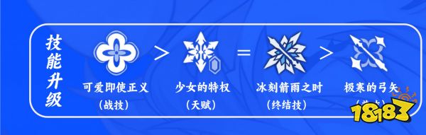 崩坏星穹铁道三月七天赋怎么加点 三月七天赋加点及技能详解