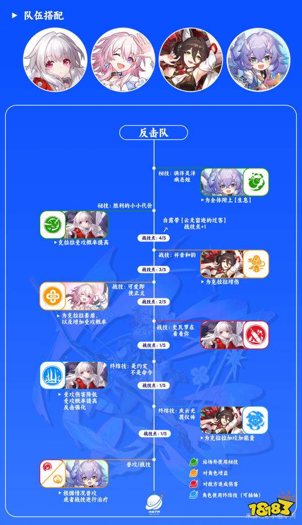 崩坏星穹铁道三月七配队阵容推荐 三月七配队阵容怎么搭配