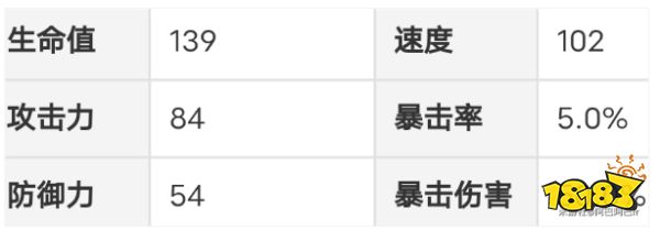 崩坏星穹铁道桑博培养攻略合集 桑博光锥遗器阵容推荐