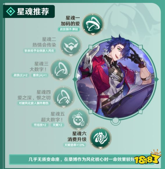 崩坏星穹铁道桑博培养攻略合集 桑博光锥遗器阵容推荐