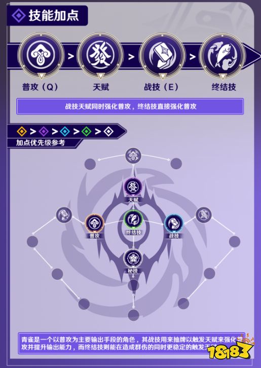 崩坏星穹铁道青雀遗器光锥星魂最强搭配推荐 崩坏星穹铁道青雀全面攻略大全