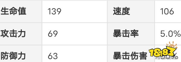崩坏星穹铁道艾丝妲晋阶材料大全 艾丝妲突破材料大全
