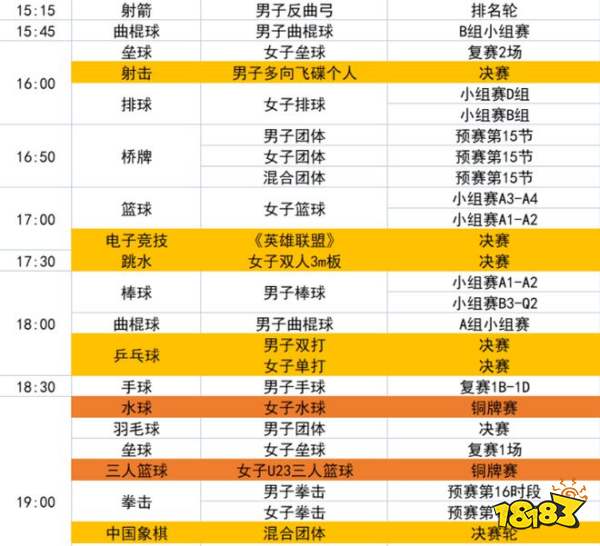 亚运会英雄联盟赛程曝光 决赛安排在国庆节,黄金档5点开打