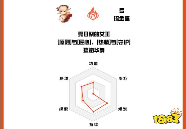 原神宵宫厉害吗 宵宫角色强度分析