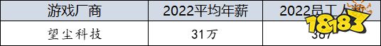 战略收缩后,年报透露的游戏人年薪有何变化