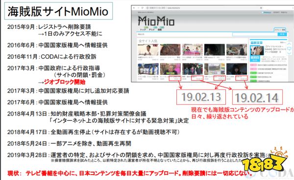 10年时间，这个日本组织干掉了中国9成盗版动画