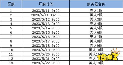 远征军团手游:免费送SSR!超多福利等你来领取!