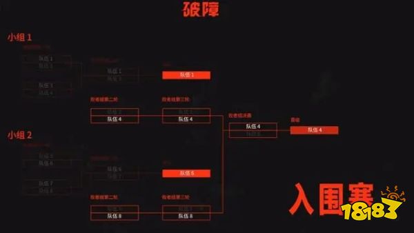 LOLmsi入围赛有几个名额 msi入围赛名额介绍