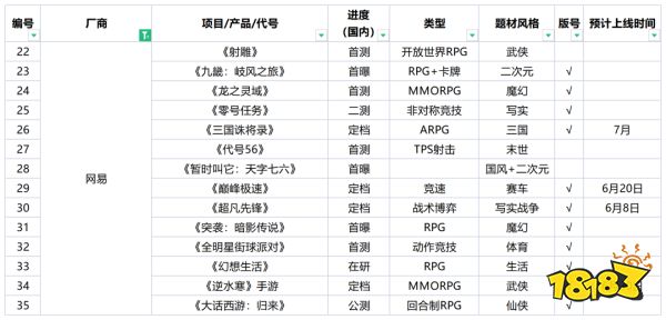 183款新品已拿版号,未来三年游戏市场得有多卷?