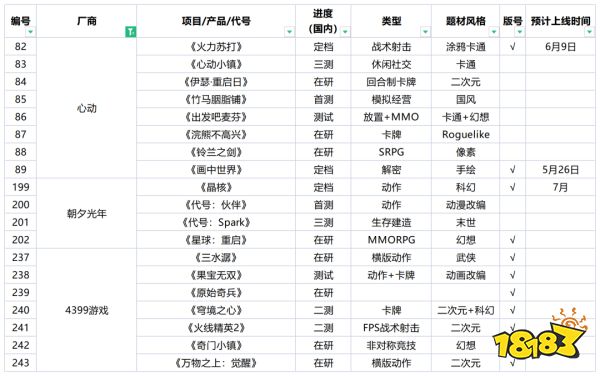 183款新品已拿版号,未来三年游戏市场得有多卷?