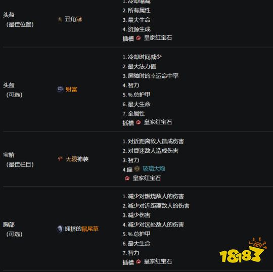 暗黑4法师BD推荐 暗黑4冰法BD搭配推荐