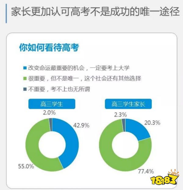 还记得高考前夜你在做什么吗?