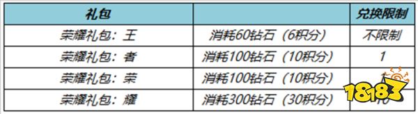 王者荣耀6月8日更新公告