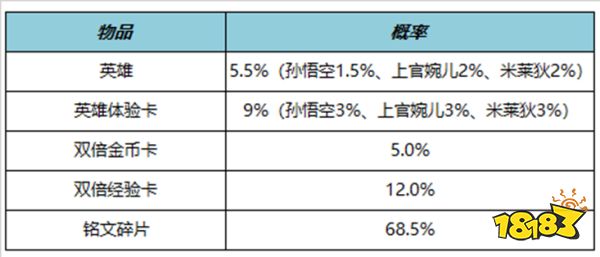 王者荣耀6月8日更新公告