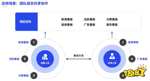 游戏运营能不打杂了吗?