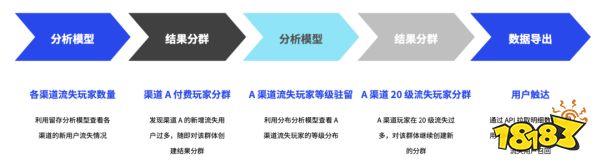 游戏运营能不打杂了吗?