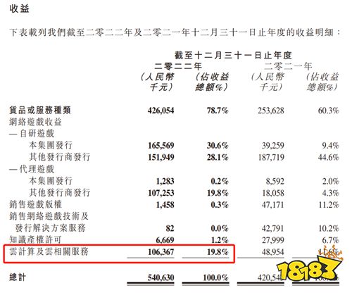 黑马产品上线半年后,老牌厂商关于“长线运营”有了新动作