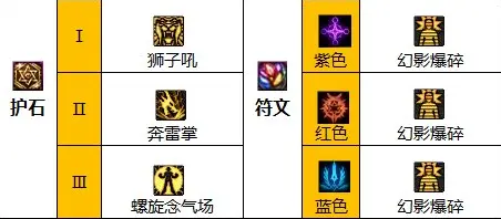 dnf110级版本女气功毕业装备怎么搭配 2022花花毕业装备搭配指南