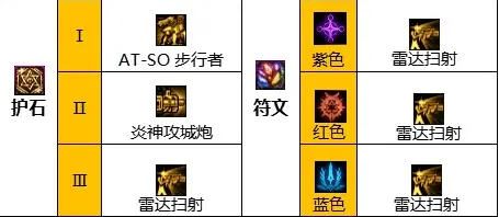 dnf110级版本合金战士怎么加点 2023合金战士加点推荐