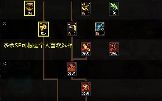 dnf110级版本女漫游怎么加点 2022女漫游加点推荐
