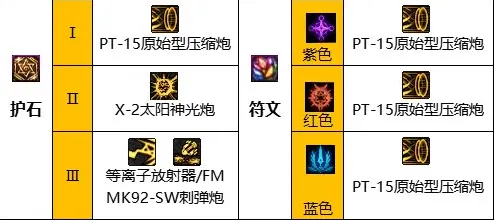 dnf110级版本女大枪毕业装备怎么搭配 2022女大枪毕业装备搭配指南
