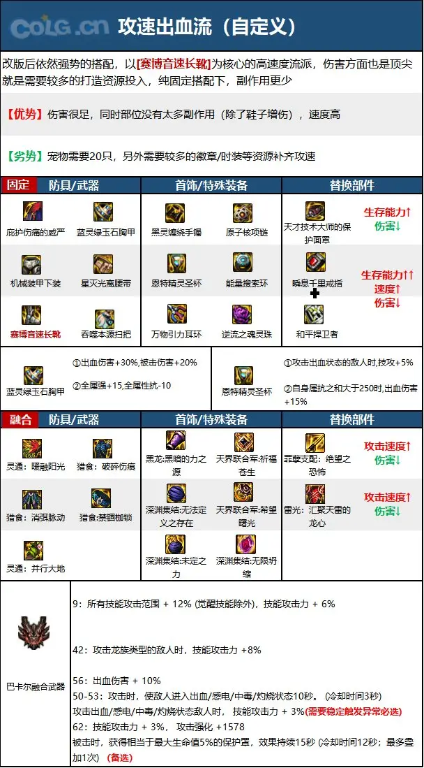 dnf110级版本次元行者毕业装备怎么搭配 2022次元毕业装备搭配指南