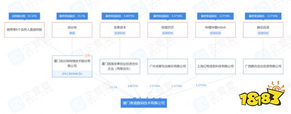 米哈游、莉莉丝、鹰角……「后起之秀」撑起了游戏投资的半边天?