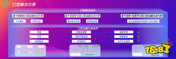 看了天美对AI的布局,我感觉它想得是真明白