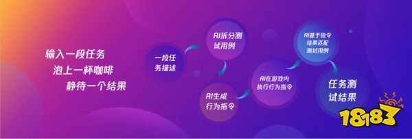 看了天美对AI的布局,我感觉它想得是真明白