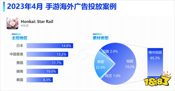 上半年二游成绩单:有人月入超30亿,有人光速退场