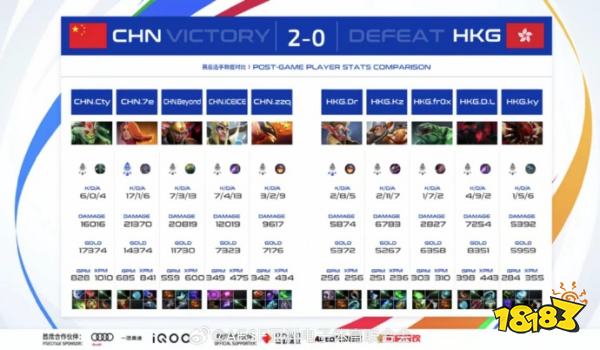 亚运征途DOTA2中国队赢了吗 亚运征途DOTA2中国队2:0中国香港队