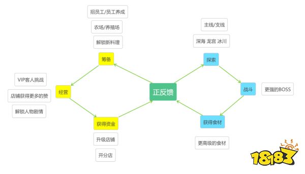 韩厂制作的《肥仔摸鱼》,凭啥成为今夏Steam最火的游戏?
